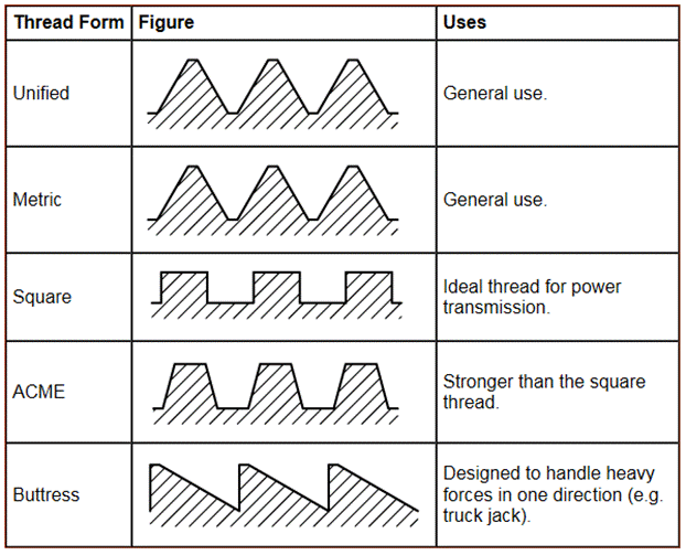 Laboratory Resources